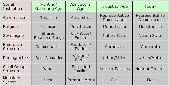 table of ages